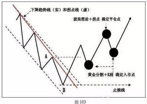 4.1 水元素布局原则