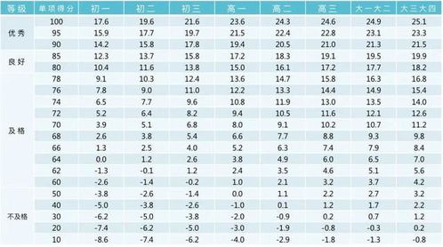 2026年女性名字寓意中智慧、优雅的含义，如何改写成富有创意的长尾关键词？