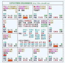 姻缘八字配对如何准确解释，个人姻缘配对有哪些注意事项？