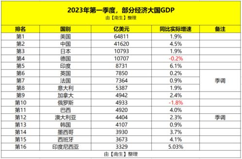 一、 2023年11月的整体星象与五行局势分析