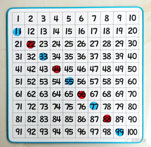 1到100数字中哪些有吉凶之分？