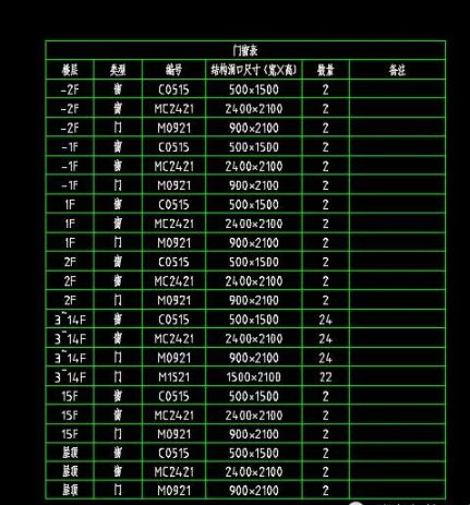 三、 各类门窗材质的风水属性分析