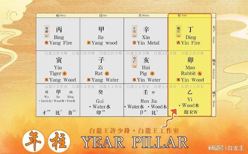 八字中，年干年支和年干月干分别代表什么含义？