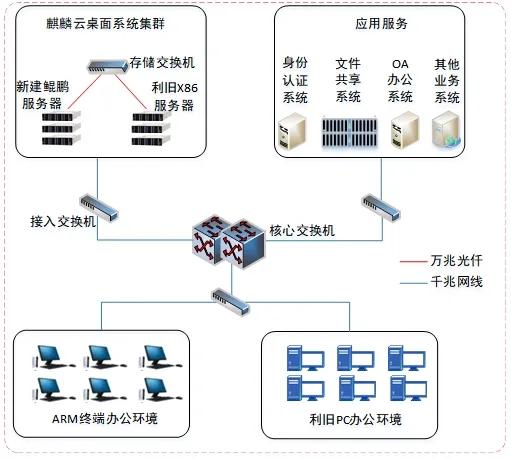 （一）排局方法之差别