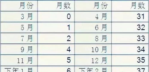 如何快速准确运用八字穿卦断法大全？