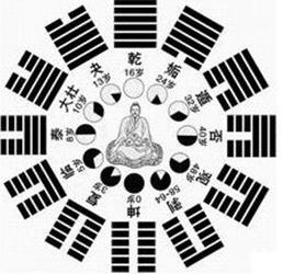 女命的占星命盘如何影响或决定后代运势走向？