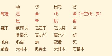 我的八字里有没有老婆，是不是需要靠老婆转运？