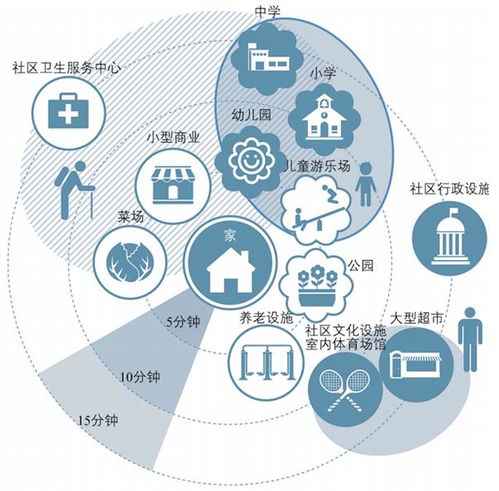 如何规划一次以风景为主题的旅行——混沌计划书