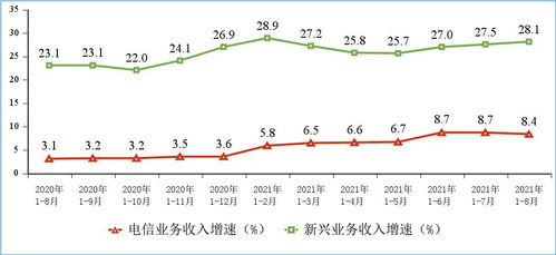 2. 事件演变与关联性解析