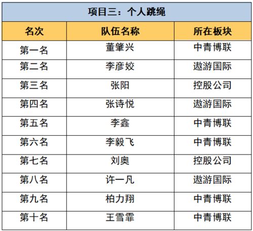 差异化策略：从名称到体验的转化