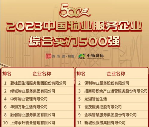 ：2023年物业公司名称的审美取向与国学意蕴探析