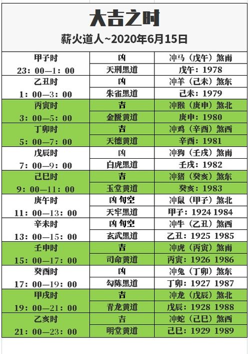 2026年6月15日黄历吉日：宜嫁娶、出行、开市