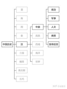 结构化步骤梳理—六较大核心环节详析