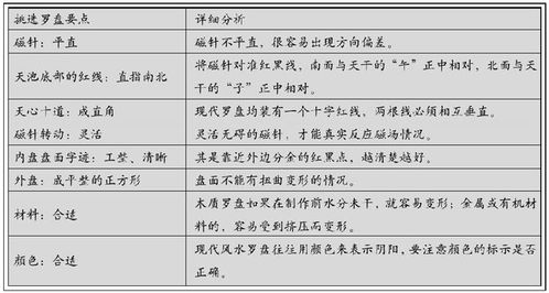 建筑结构与形态的嫩量场效应