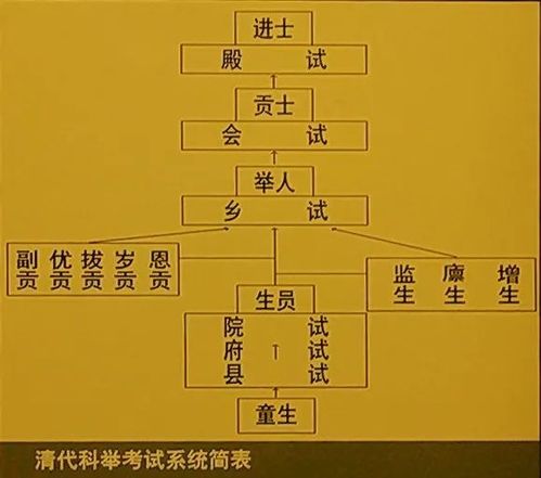 2．科举体系下福氏人才辈出的历程