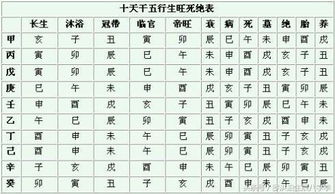 八字中官至一品和官贵禄分别代表什么含义？
