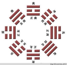 五行八字与生肖相冲相合的系统解析