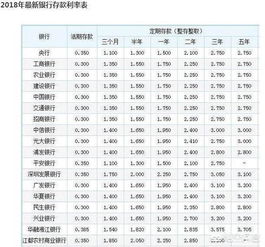四、 同月其他吉日日程概览