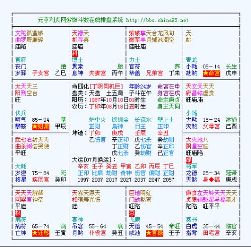 4．紫微与天府：尊市场价格较高权威但传统方式守陈旧兼具双刃效应