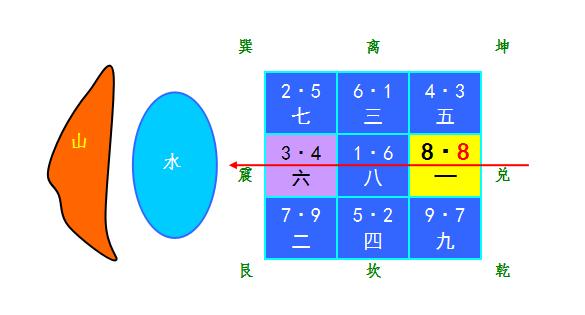 风水知识中，什么是犯冲或相冲的含义？