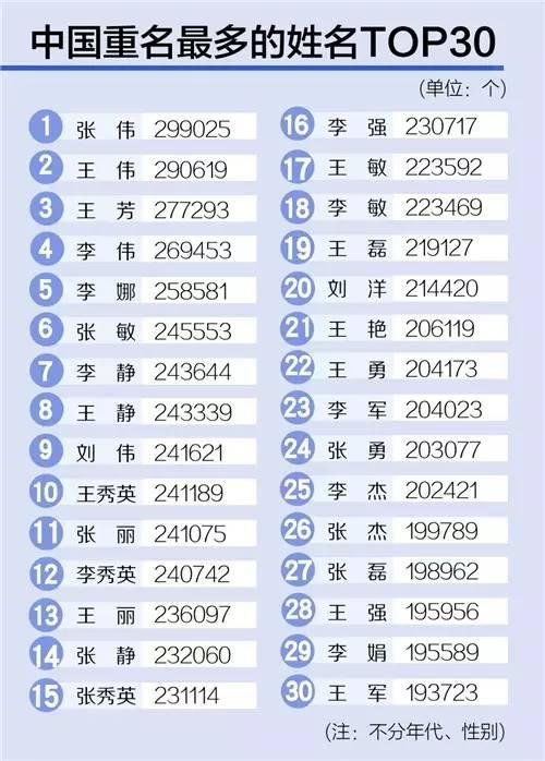 3.   强较大调个性：从人物特点出发