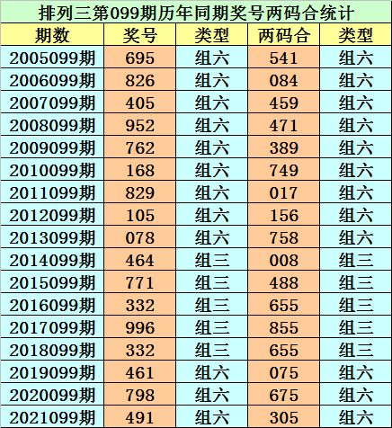 2026年1月和6月分别有哪些吉日适合扒房？