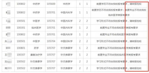B．家族内部意见整合——以属龙或属猴亲友主持仪式为例