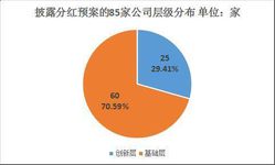 五、 西方研究者关于胸部丰满度与智商关系的新发现