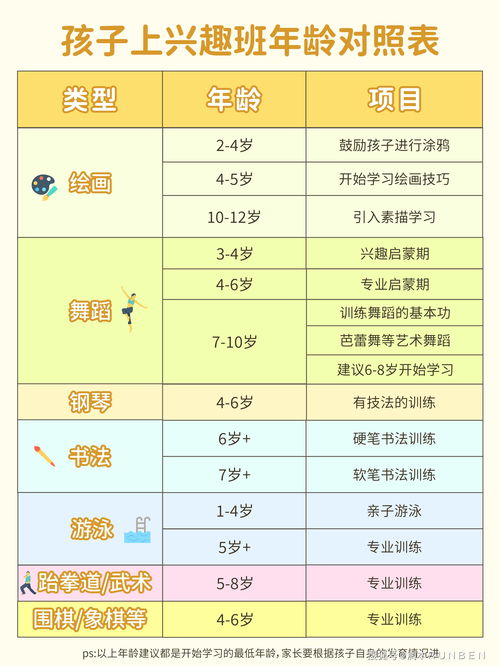 2. 年龄因素之外的作用于因素