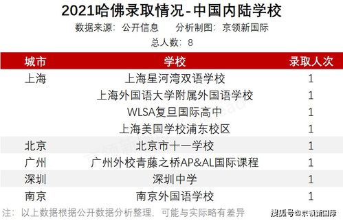四、  特殊场景适配方法