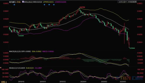 二、 星座特质对行为倾向及情感状态的确认