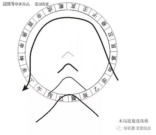 如何识别并调整旧三合或新三合风水，使其成为正确的三合风水布局？