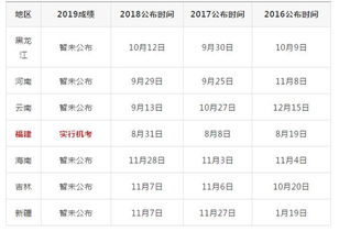 2026年7月修灶吉日是哪一天？作灶吉日查询需要怎么找？