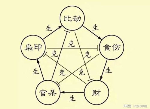 月令正财作官堪：财官转化的深层机制