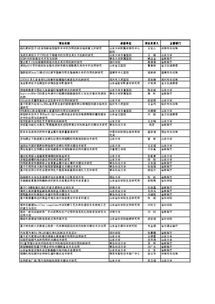 研究背景与目的