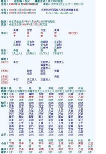 丙申戊午日柱男命，其婚姻运势究竟如何呢？