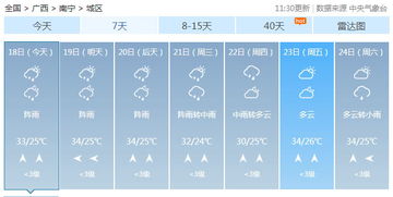 3. 学习空间方位布局的风水考量