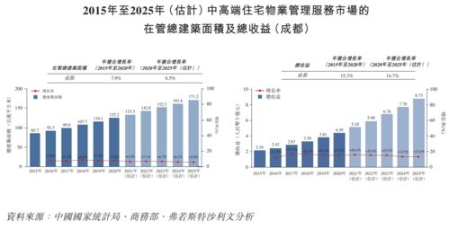 复合增长率视角下的可持续发展分析