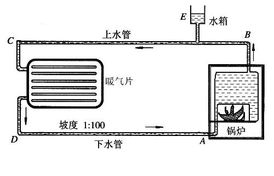 一、  风水视角下的环境调整与布局优化