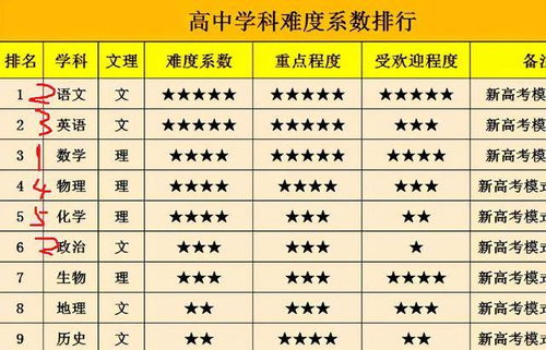 最“热门”的名字（绝对不是我说的， 纯属观察）