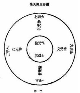 五行先天后天流转顺序是怎样的？