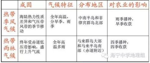 1.2 第二课时：位置与范围的跨学科融合