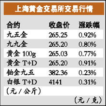 七、本年度实际年龄测算案例复核（时间段线校准）