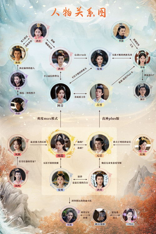 凤凰宫的爱恨纠葛：尾数3、4的控制狂