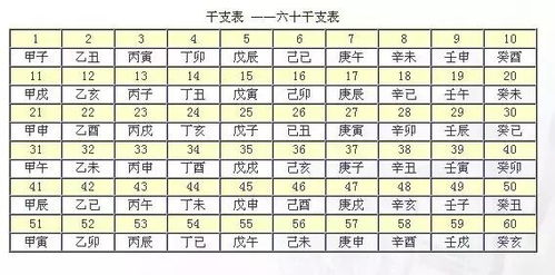 八字称重算命准确吗？看寿命长短最准确的依据是什么？