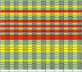 81位数字吉凶论中，1到81的数字数理吉凶如何对照？