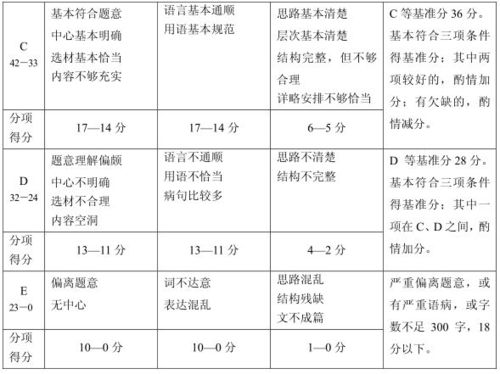 王浩充名字评分分析及优化建议