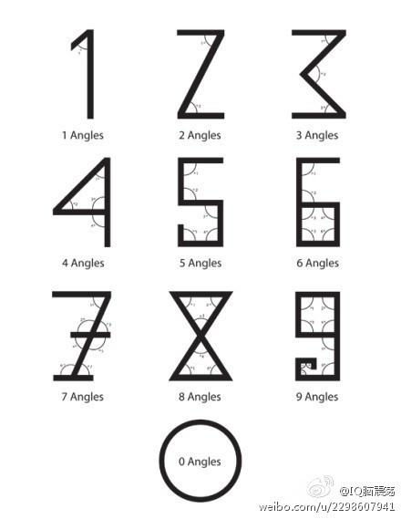 阿拉伯数字与五行属相有何命运关联？