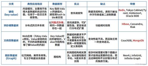 隐藏内容，不可见