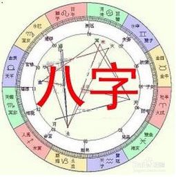 1. 生辰八字：洞悉命理根源